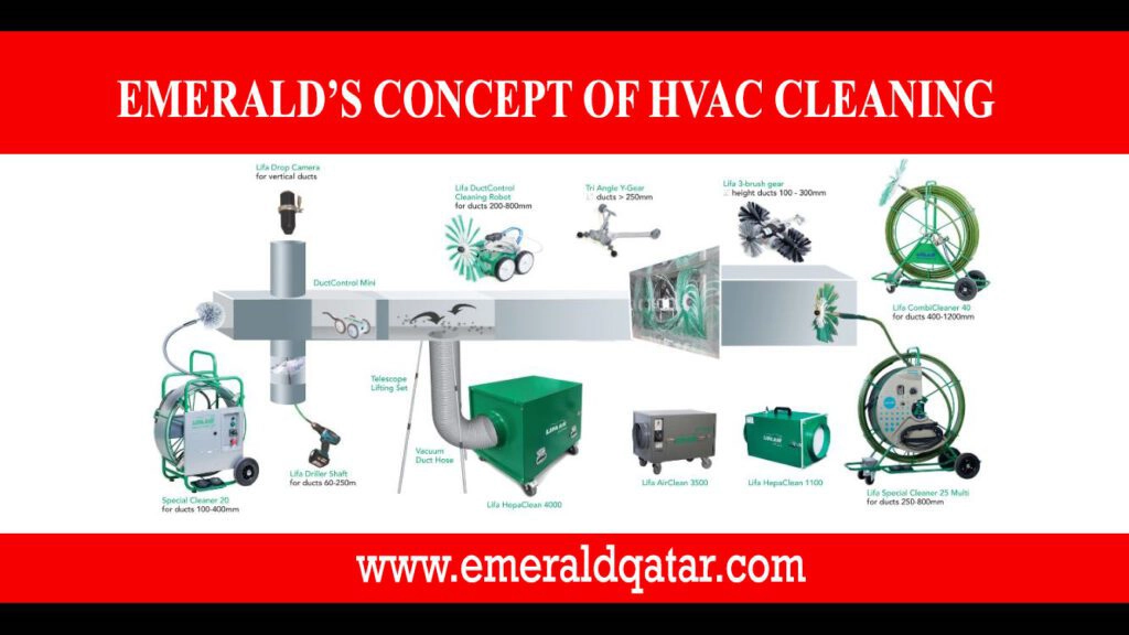 Dust buildup in air ducts caused by Qatar's climate and AC usage